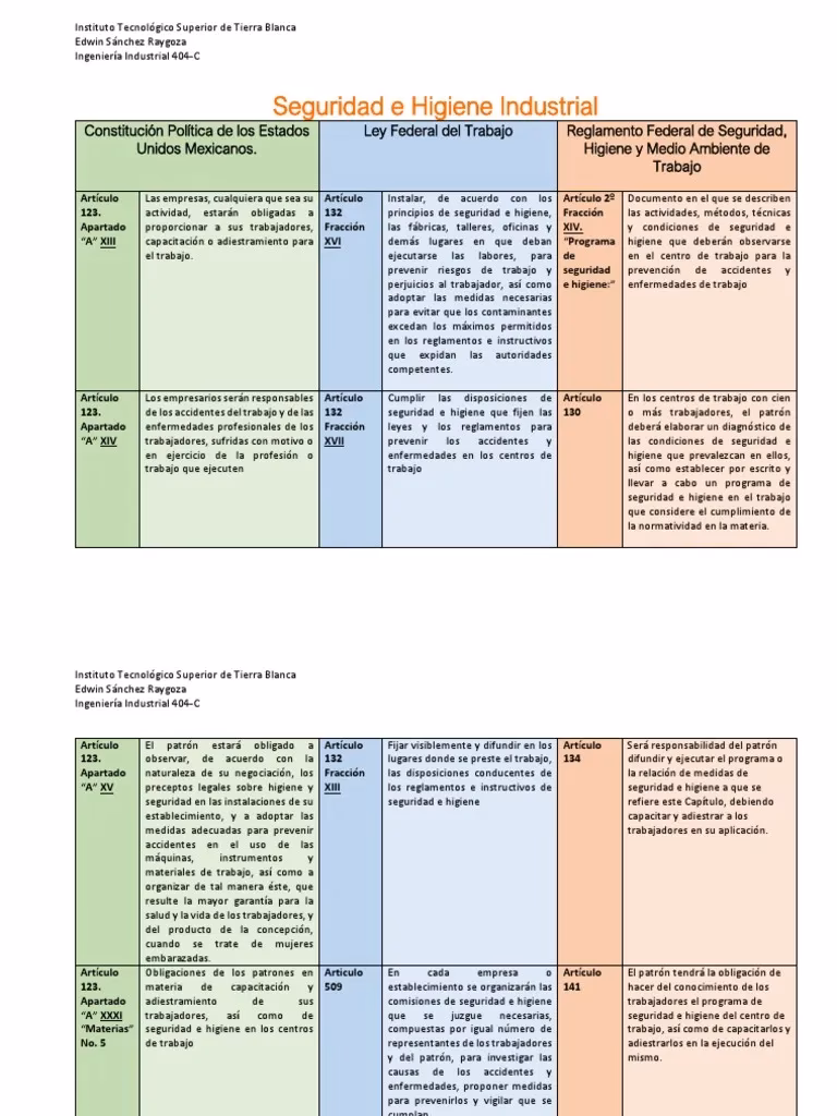 ¿Qué es la planificación de actividades del Comité de seguridad y Salud Ocupacional?