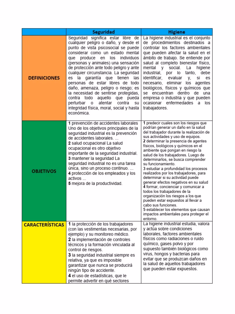 ¿Cómo integrar la calidad, el ambiente y la seguridad y Salud Ocupacional en el ámbito de un proceso?