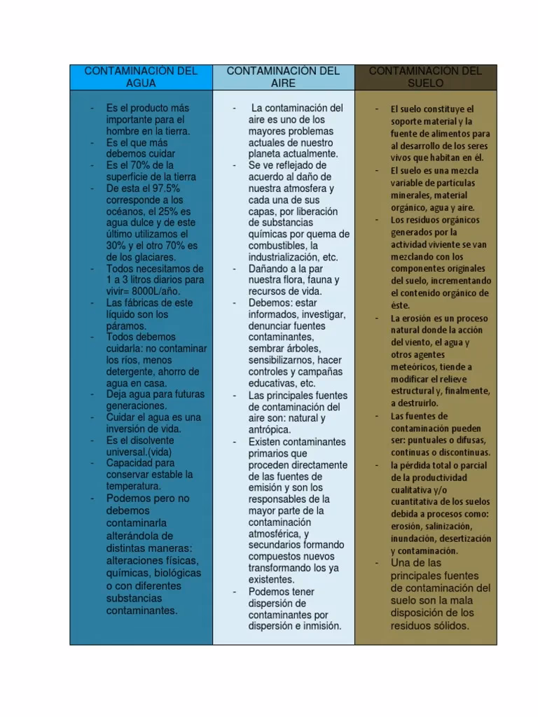 ¿Qué es la contaminación del suelo?