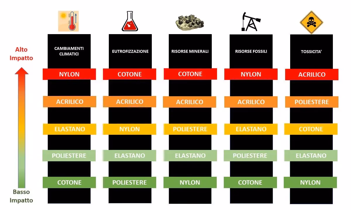 ¿Cómo combatir la contaminación textil?