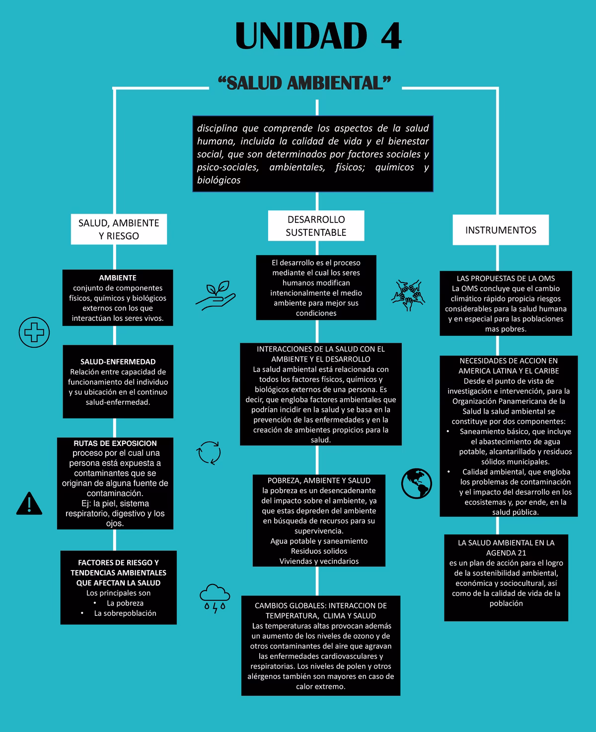 ¿Cómo contribuir al cuidado integral de la salud y del Medio Ambiente?