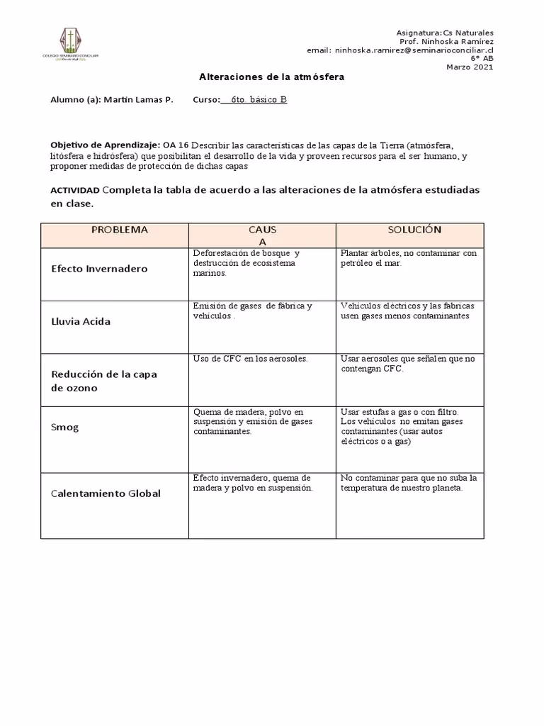 ¿Qué pasó con la capa de ozono?