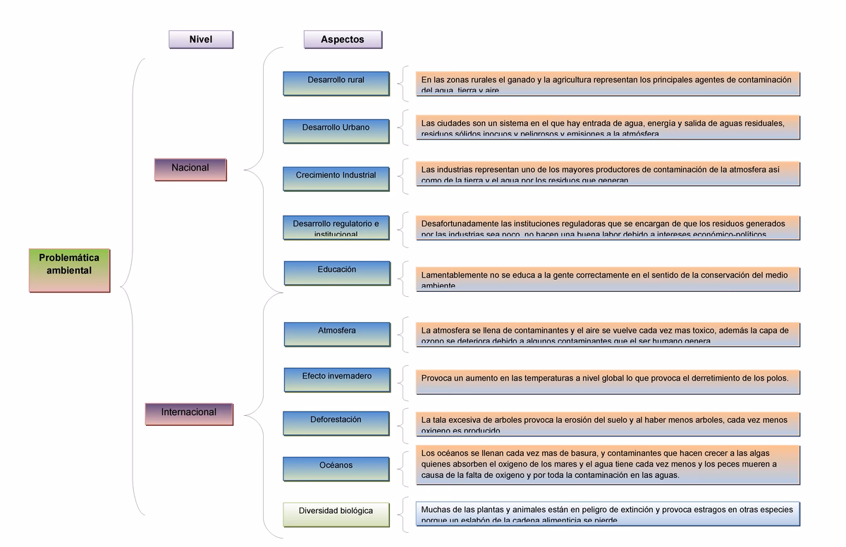 ¿Cuál es el origen de la contaminación por el residuo cloacal?