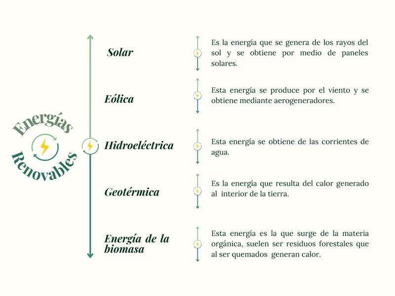 ¿Qué es el cuadro sinoptico sobre energía renovable?