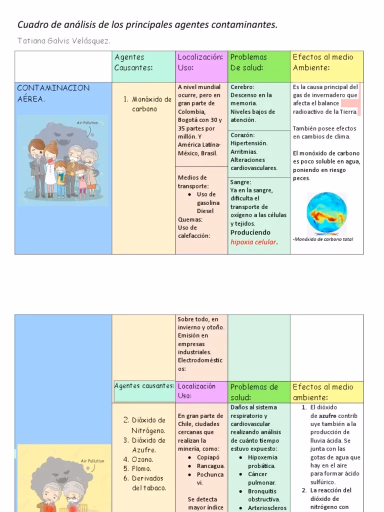 ¿Cómo se clasifica la contaminación?