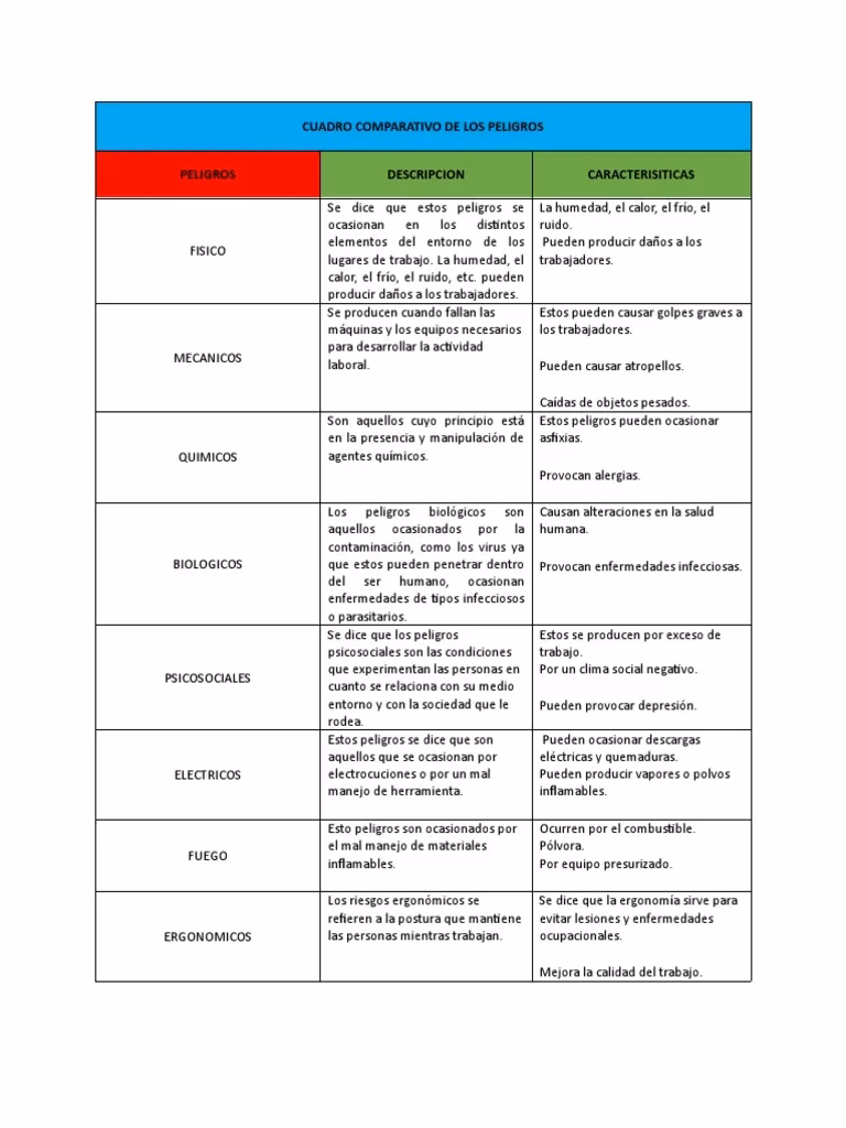 ¿Cuáles son los diferentes tipos de contaminantes biológicos?