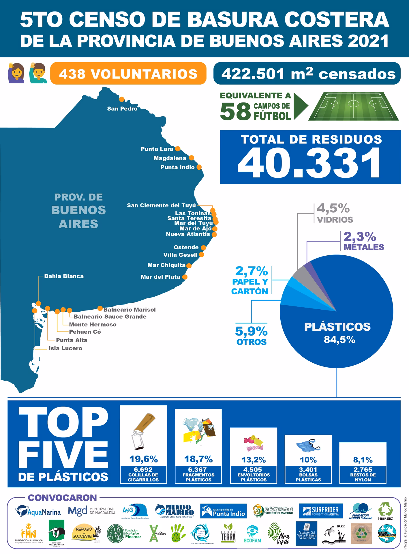 ¿Qué pasó con la contaminación del aire en Buenos Aires?