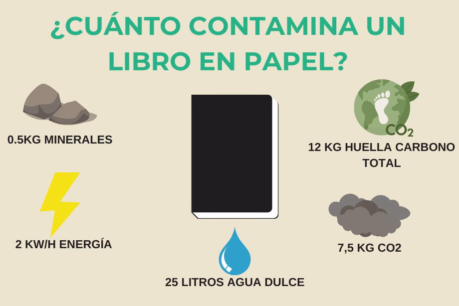 ¿Por qué el papel no contamina?