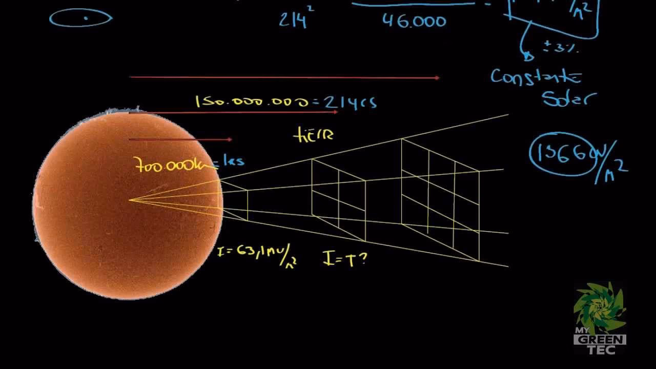 ¿Cómo se produce el calor y la luz del Sol?