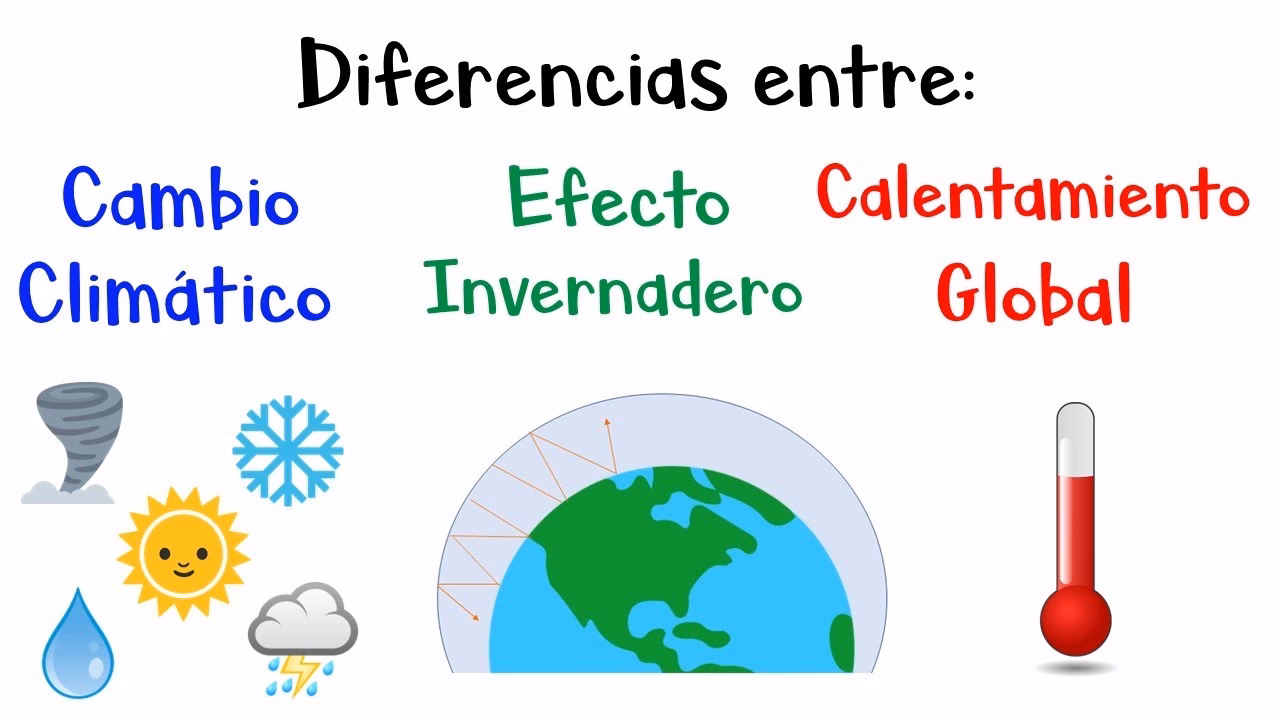 ¿Cuál es la diferencia entre calentamiento global y Cambio Climático?