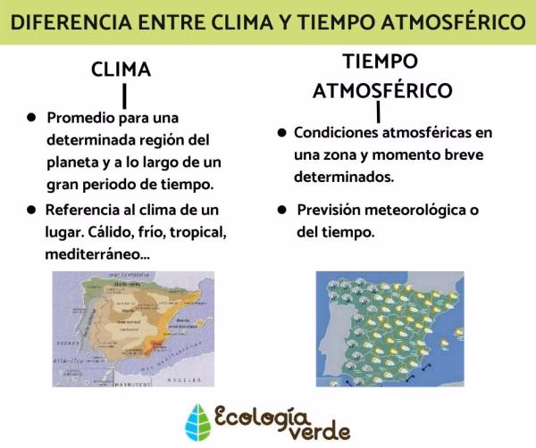¿Cómo afecta el cambio climático a la sociedad?