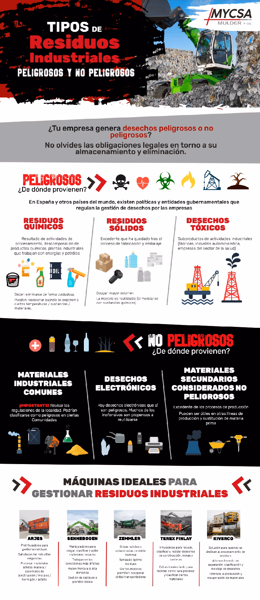 ¿Qué son los residuos industriales?