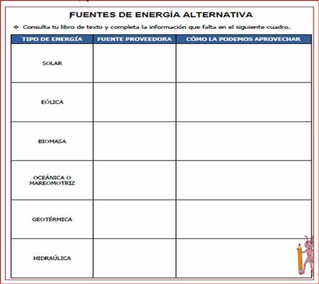 ¿Qué tipo de fuente es la energía solar?