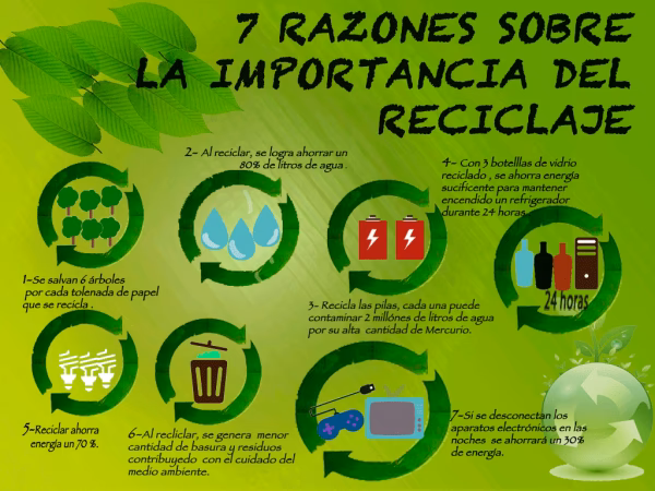 ¿Cuál es la importancia de la reutilización?