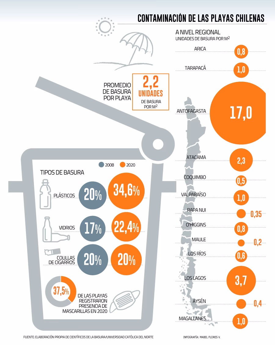 ¿Cuándo se podría duplicar la contaminación por plástico en los ecosistemas marinos?