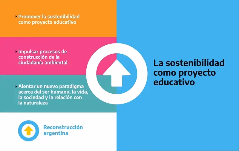 ¿Cuáles son las leyes de Protección Ambiental?