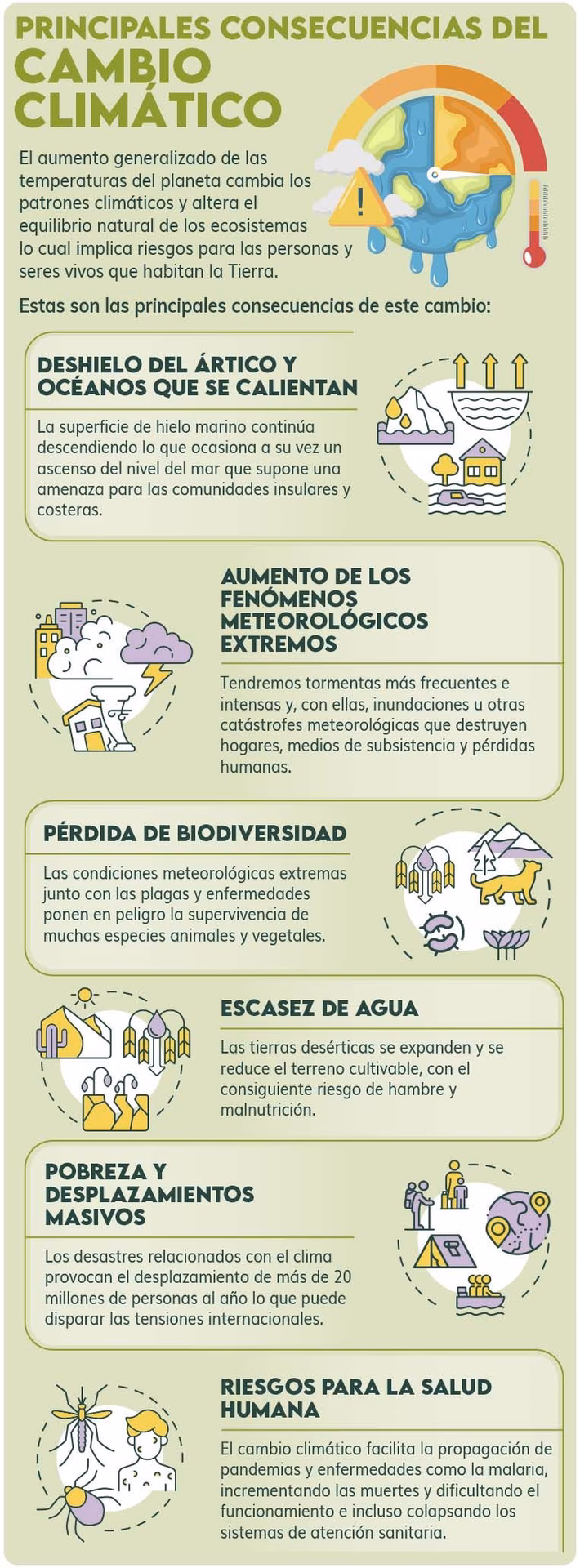 ¿Cuáles son las consecuencias del calentamiento global?