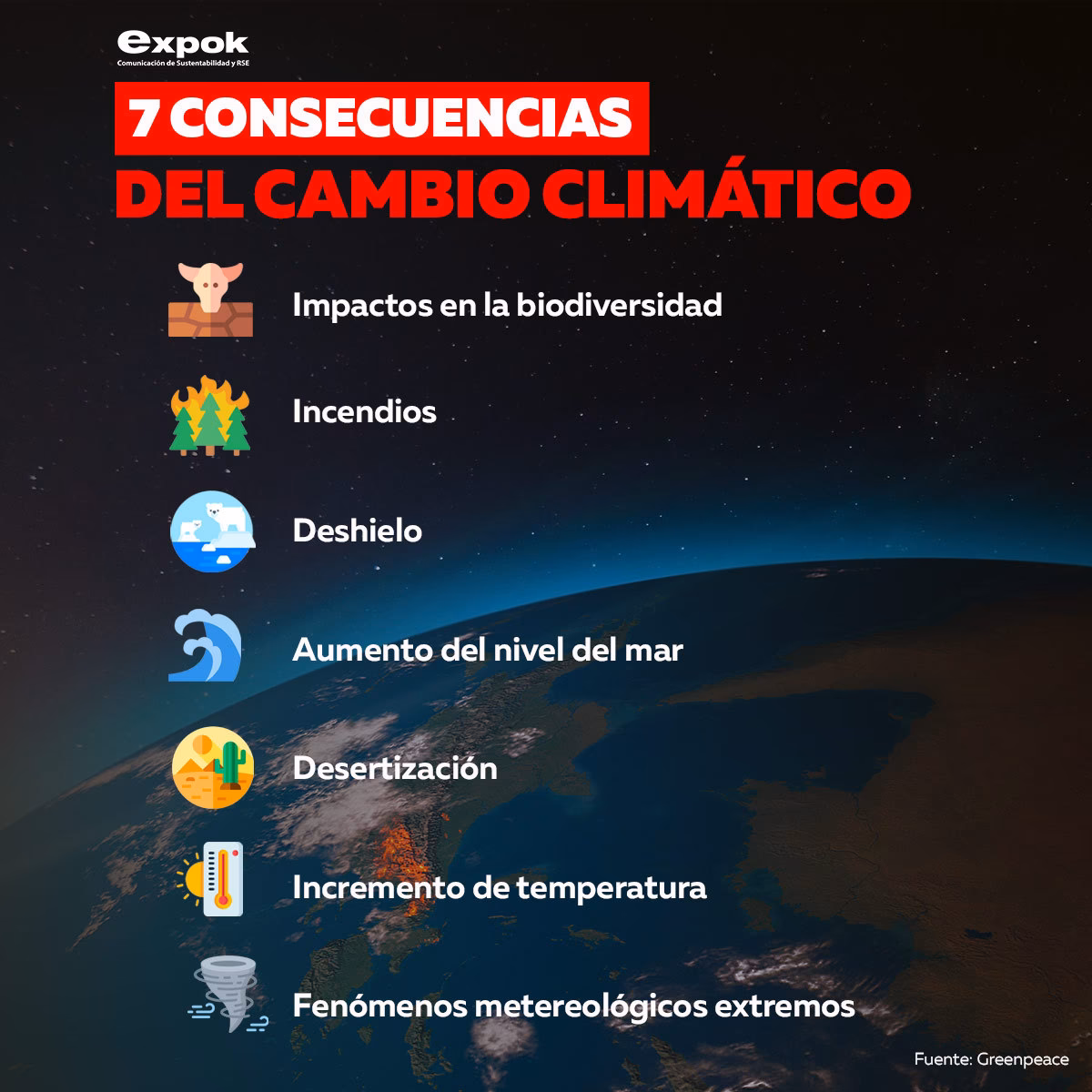 ¿Cómo afecta el cambio climático al ser humano?