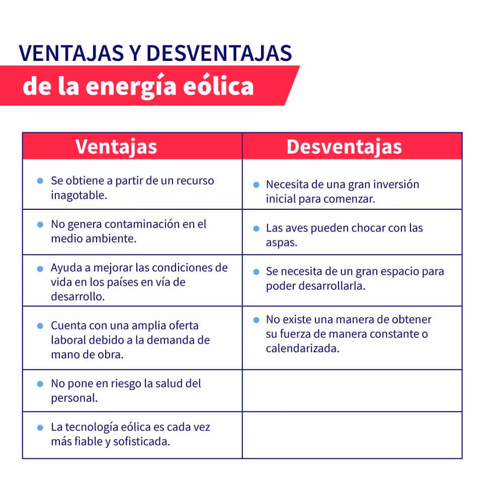 ¿Cuáles son las ventajas y desventajas de la energía eólica?