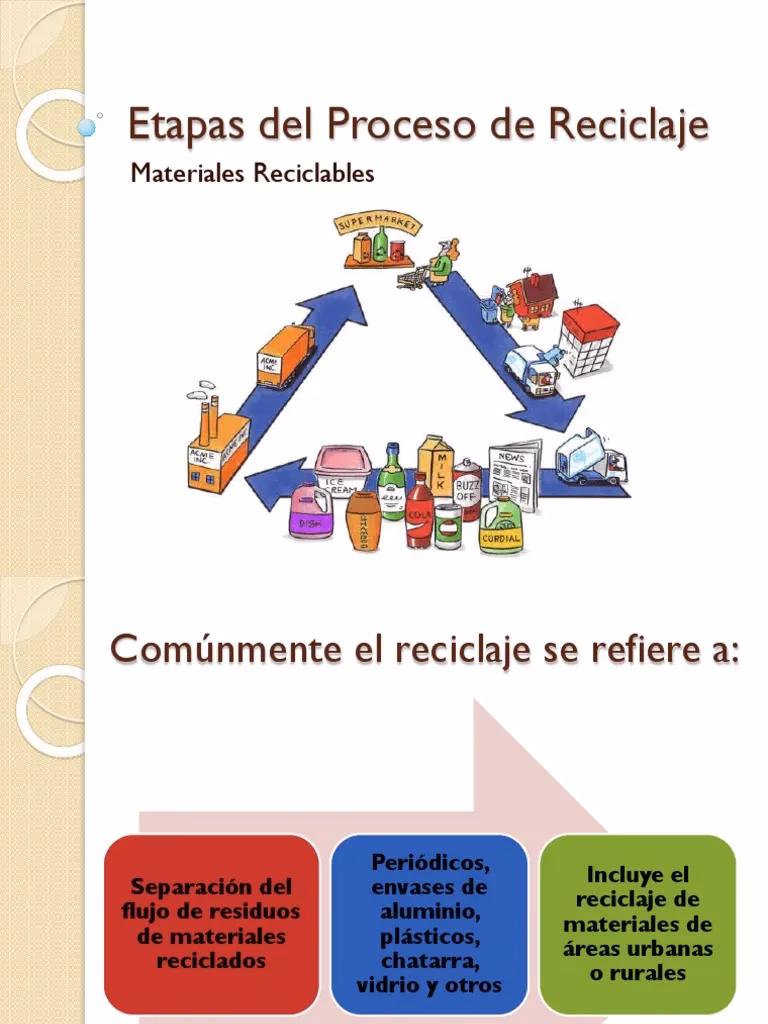 ¿Cuál es el primer punto de la cadena de residuos?
