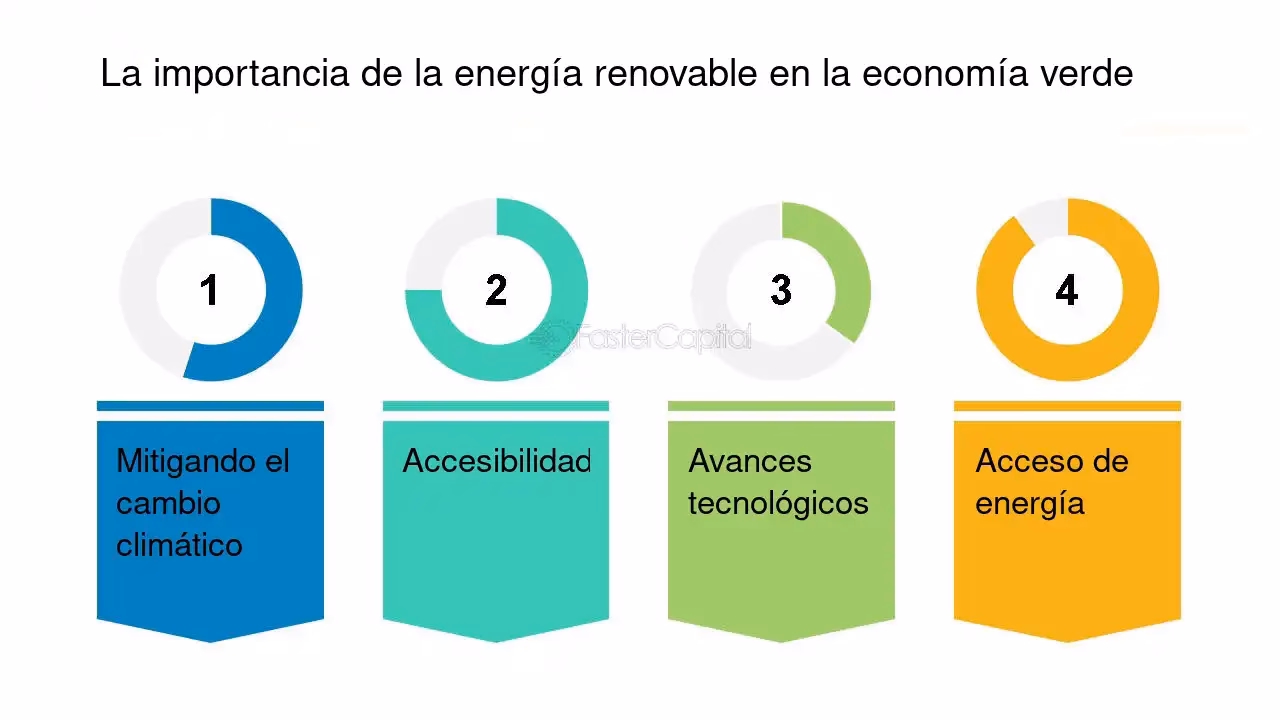 ¿Cuáles son las fuentes de energía renovable?