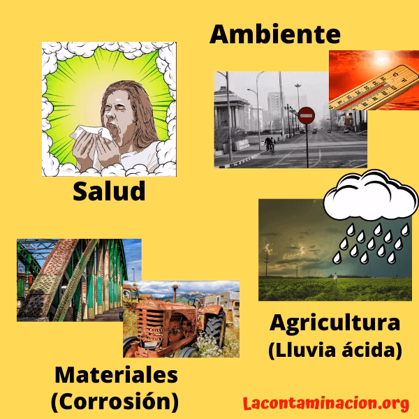 ¿Cuáles son las consecuencias de la contaminación atmosférica?
