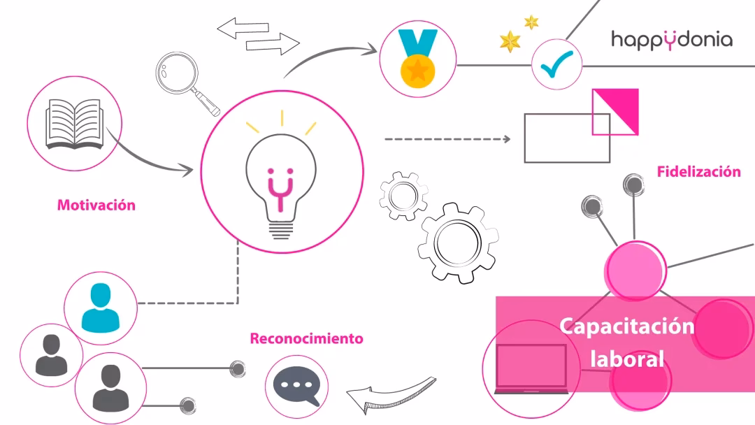 ¿Qué es la capacitación en el trabajo?