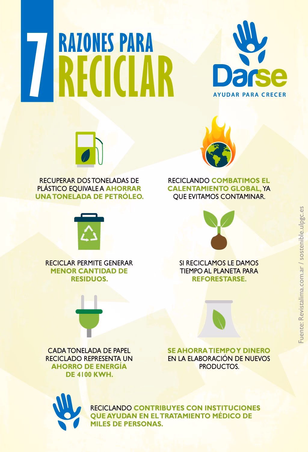 ¿Cuáles son los beneficios del reciclaje de residuos?