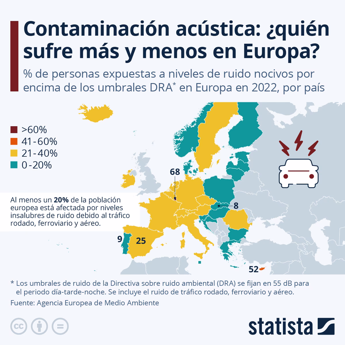 ¿Cuál es la metrópoli con más contaminación acústica?