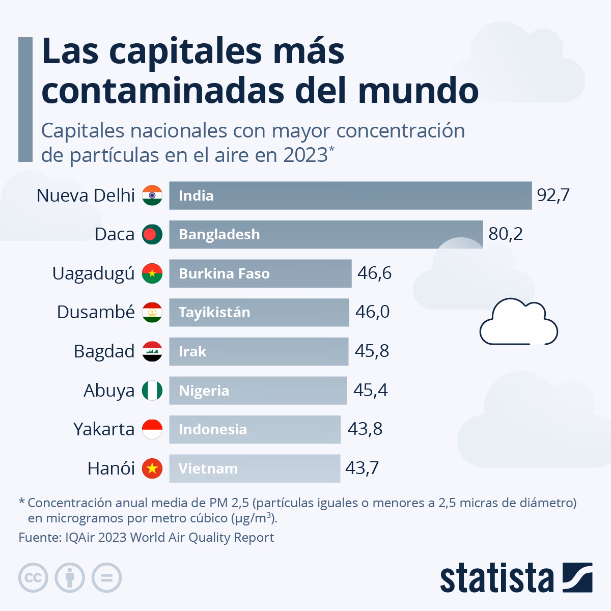 ¿Cuál es la ciudad más contaminada de China?