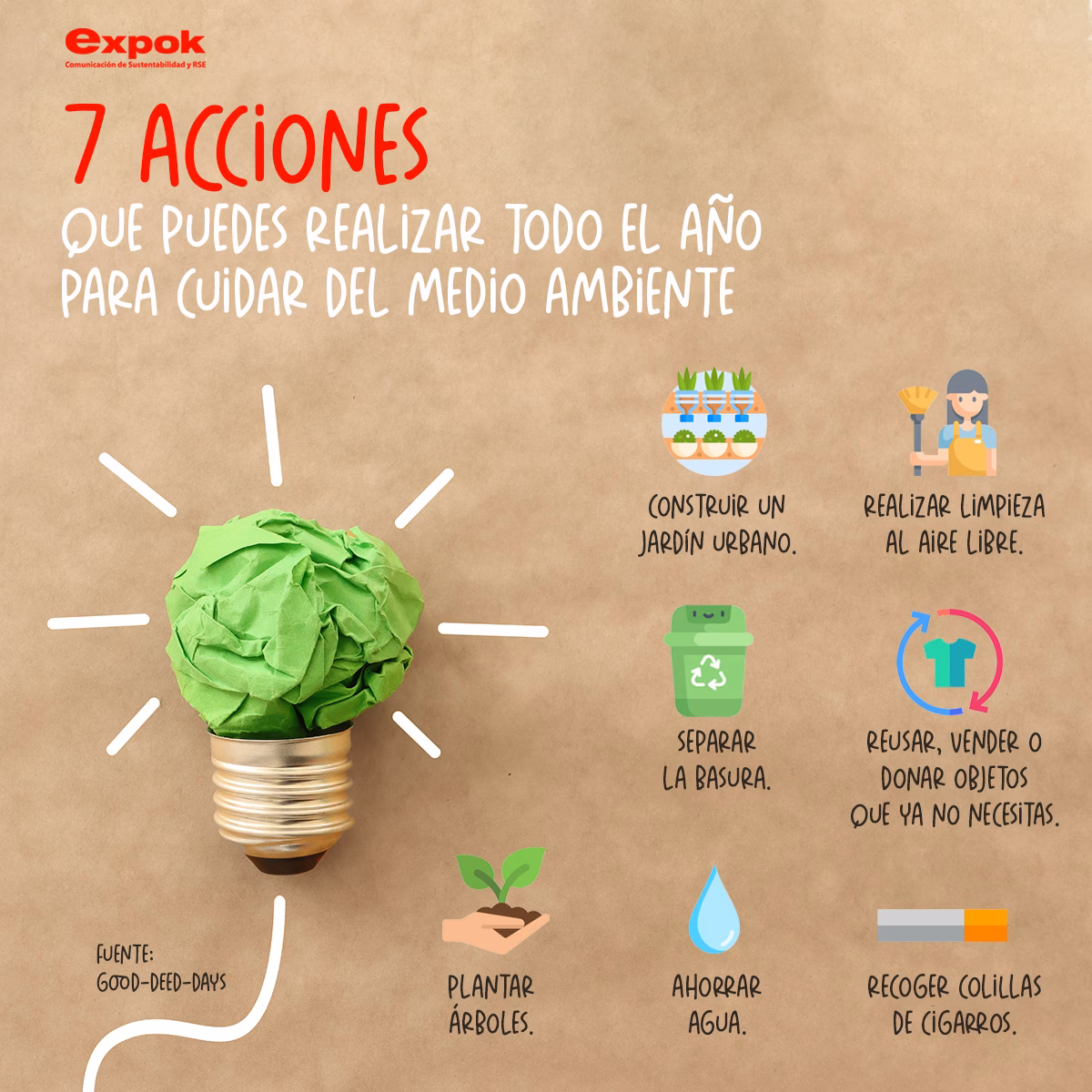 ¿Por qué es importante cuidar el medio ambiente?