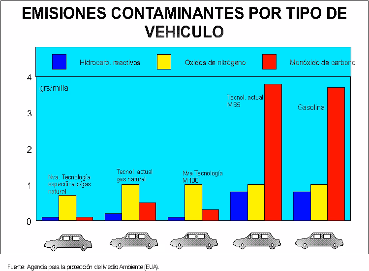 ¿Qué son los combustibles ecológicos?