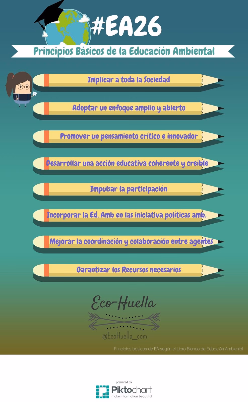 ¿Qué es la educación ambiental no formal e informal?