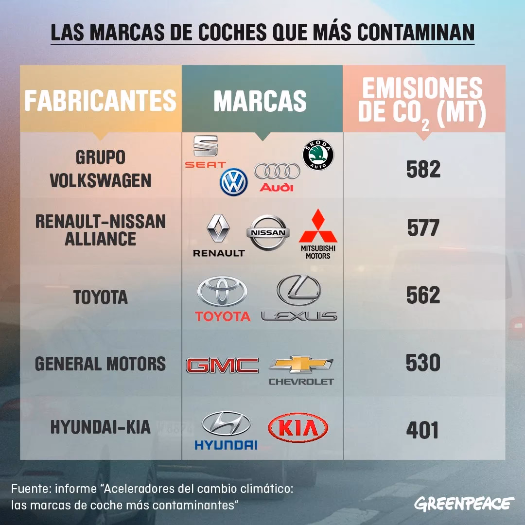 ¿Cuáles son las emisiones de los coches?