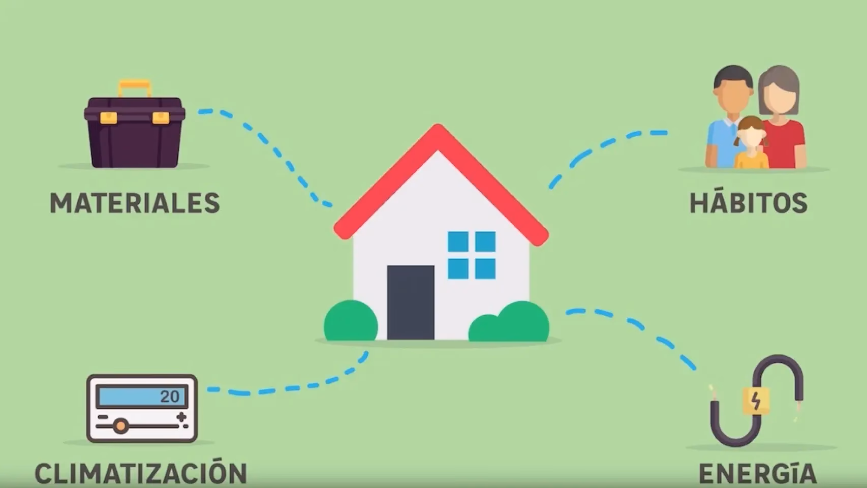 ¿Cuáles son los beneficios de las energías renovables?