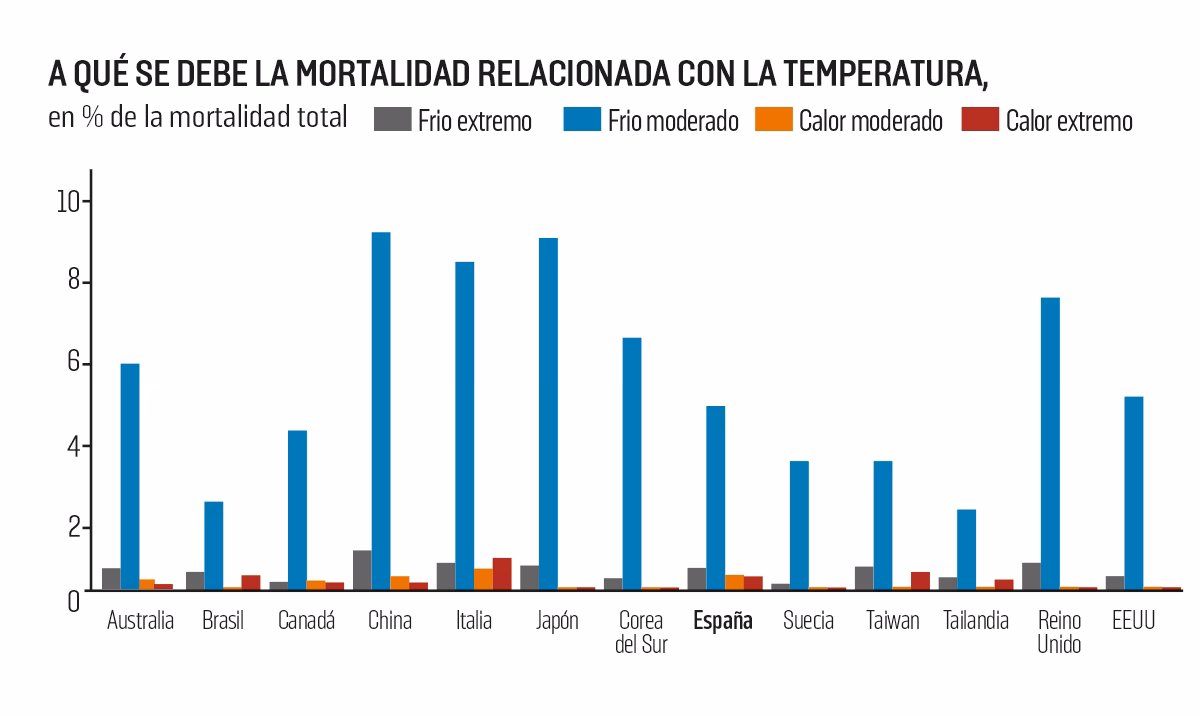 ¿Cuántos muertos por el cambio climático hay en 2024?