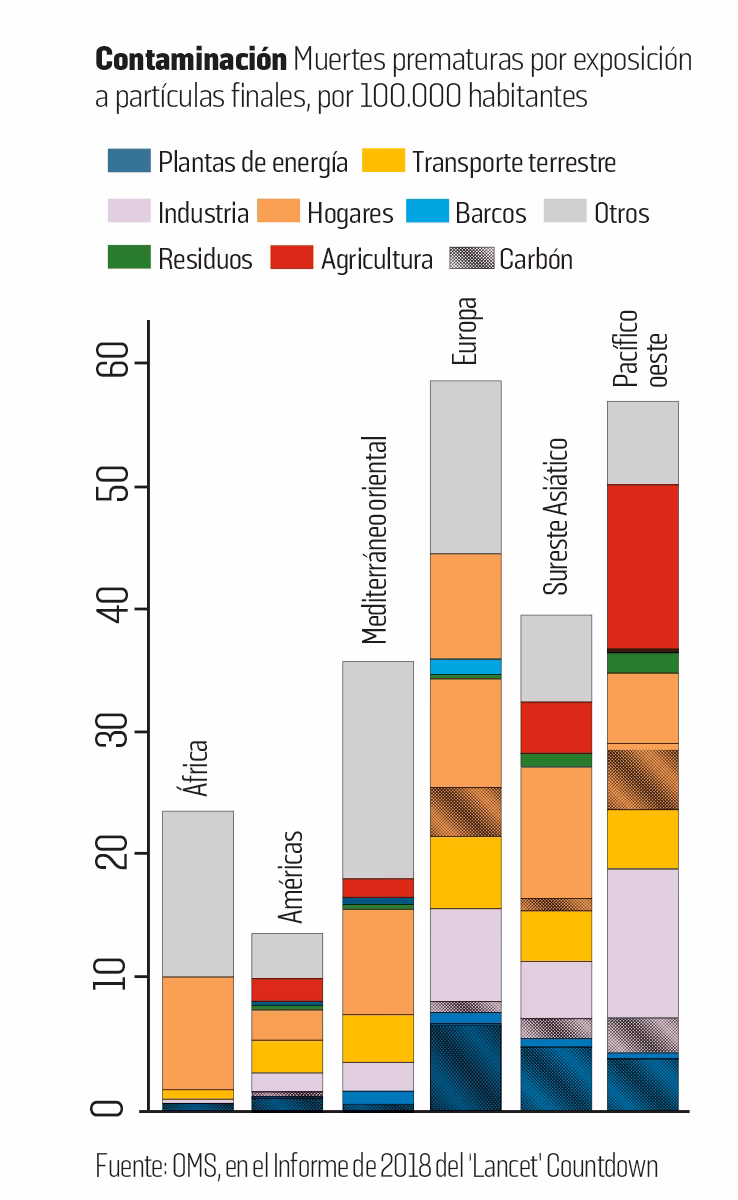 ¿Cómo afecta el cambio climático a la mortalidad?