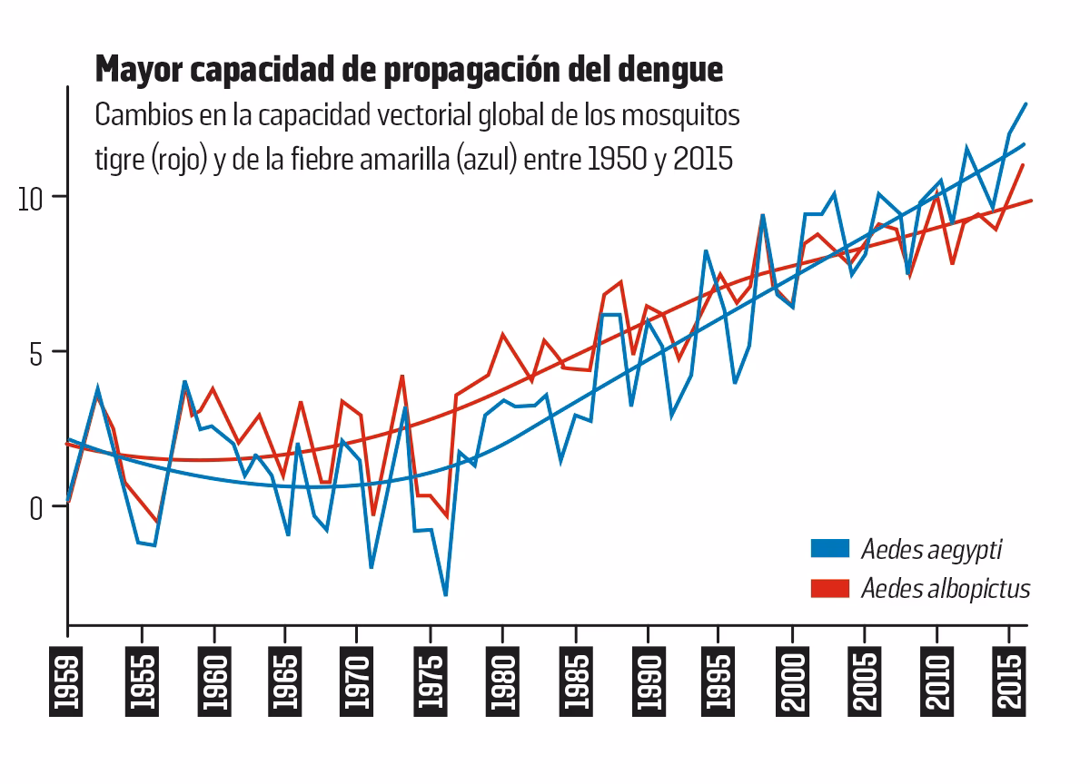 ¿Por qué el cambio climático es un tema de vida y muerte?