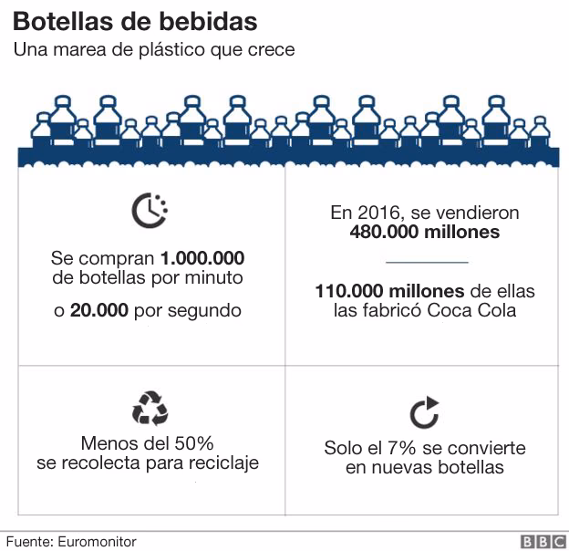 ¿Por qué las botellas de plástico generan un problema de contaminación ambiental?
