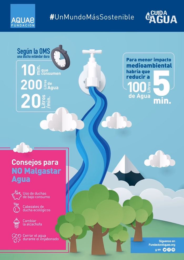 ¿Qué es una regadera ahorradora de agua?