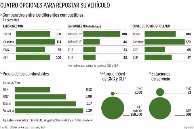 ¿Qué es más contaminante el gas natural o la electricidad?