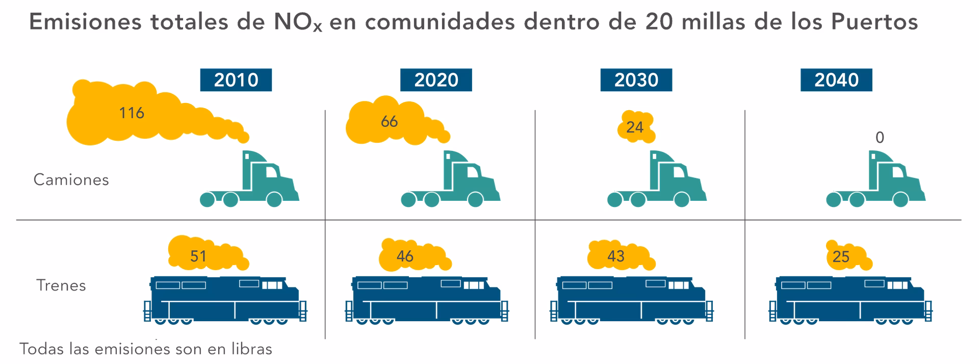 ¿Por qué un tren contamina menos que un avión?