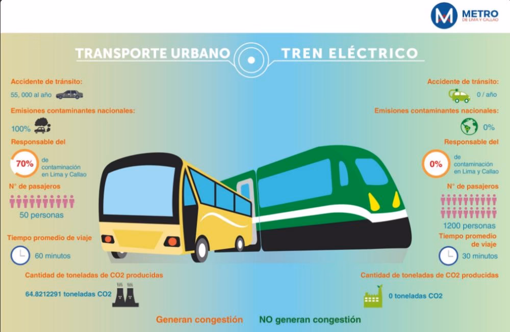 ¿Por qué los trenes no contaminan?