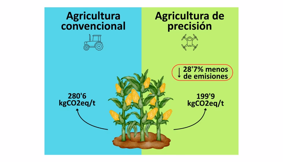 ¿Cuáles son los principales problemas de la agricultura de precisión?