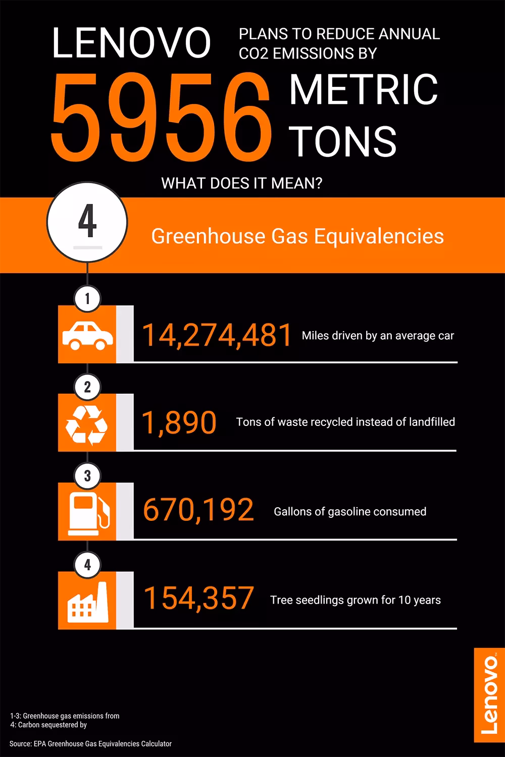 ¿Qué opciones de envío ofrece Lenovo?