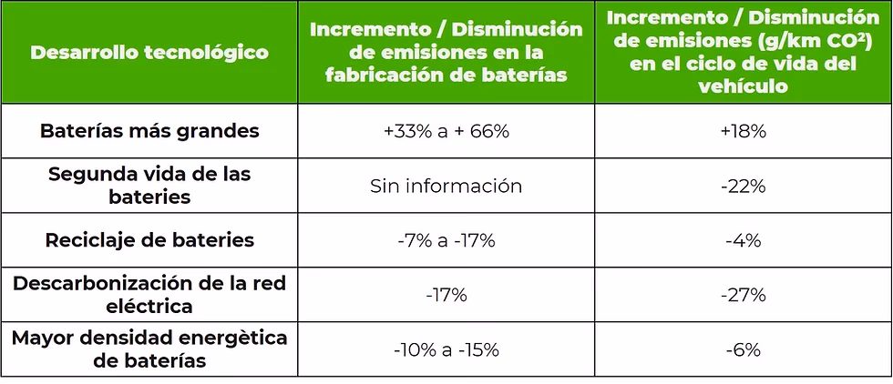 ¿Cuántos kWh consume un hogar al mes?