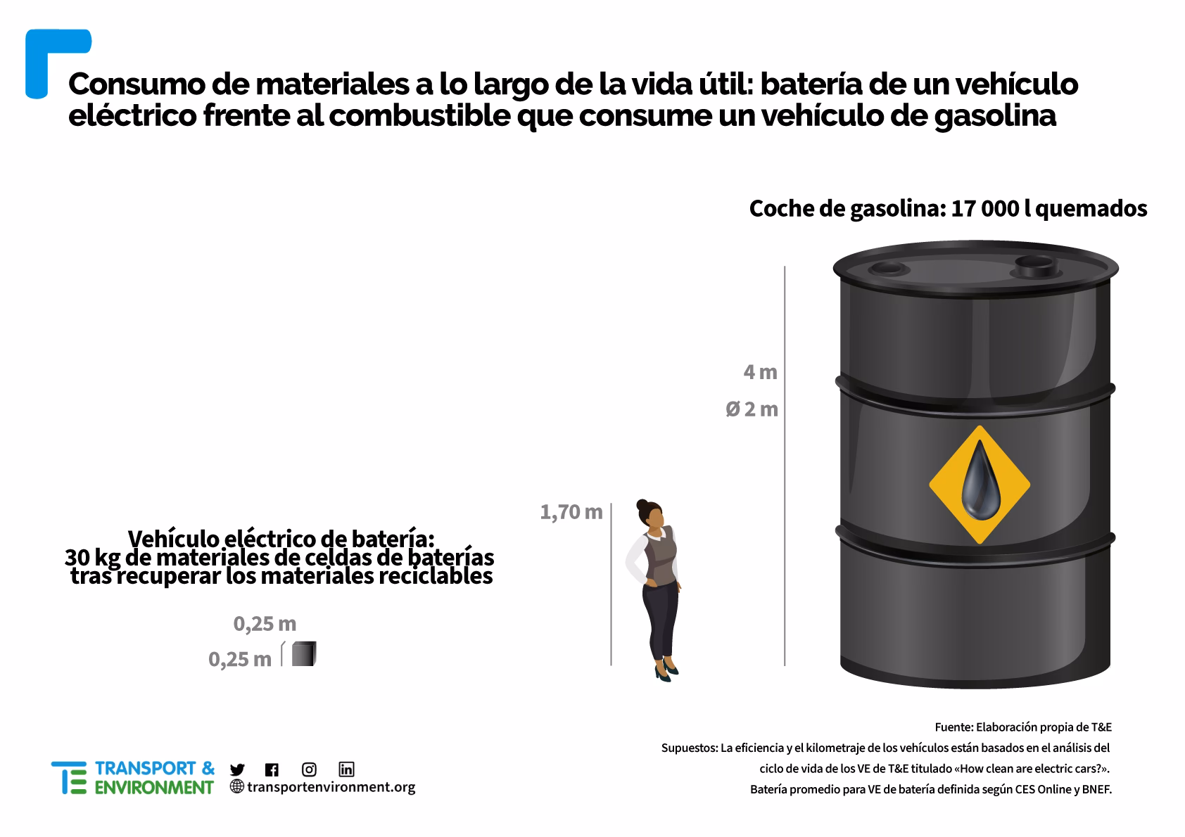 ¿Qué tipo de batería es la de litio?
