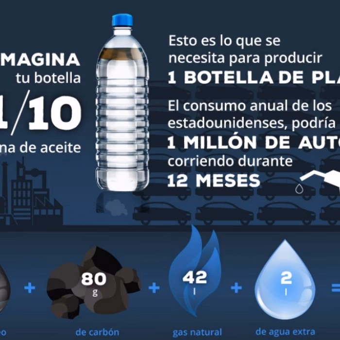 ¿Qué tan contaminante es una botella de plástico?