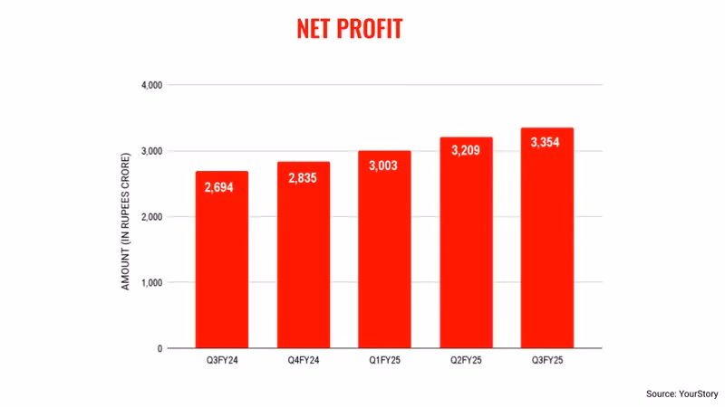 What is Wipro's sustainability report?