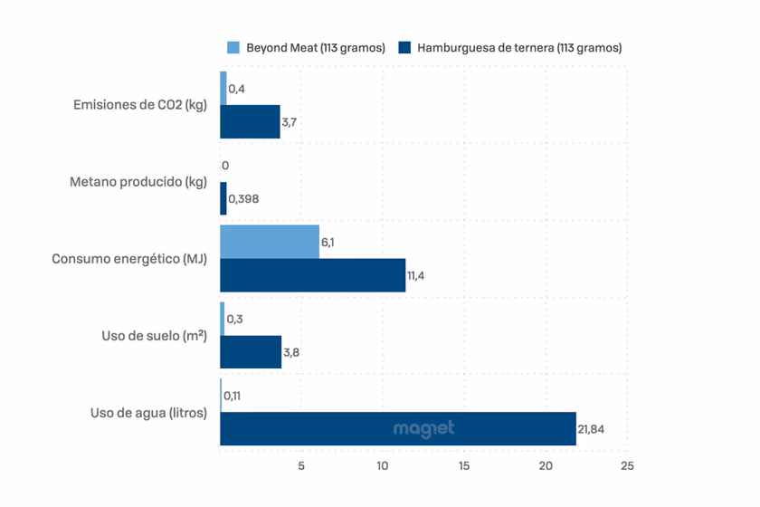 ¿Es seguro la contaminación del aire en Europa?